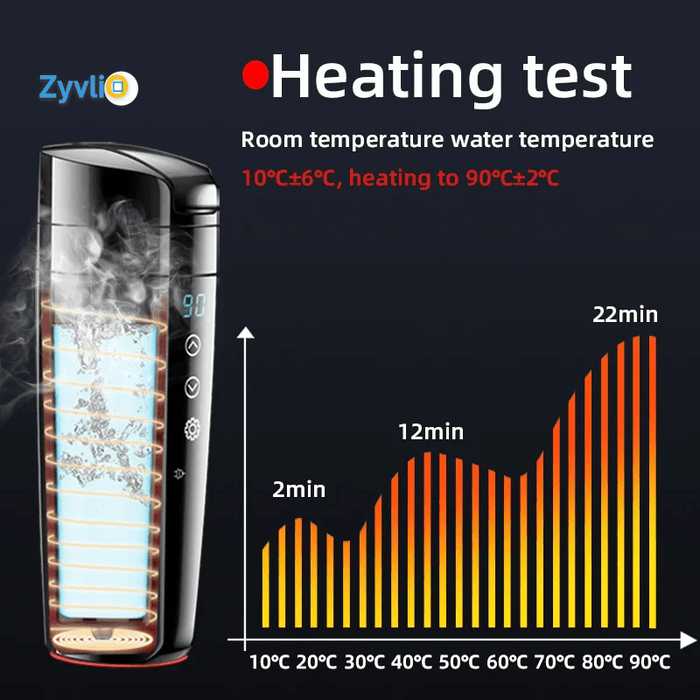 Smart Car Heating Cup – 12V/24V Travel Kettle with LCD Display & Temp Control – Portable Coffee & Tea Warmer - Zyvlio